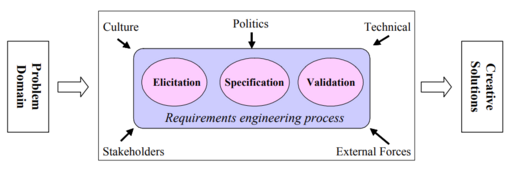 Socio-organisational aspects of creativity