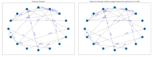 QAE architectures