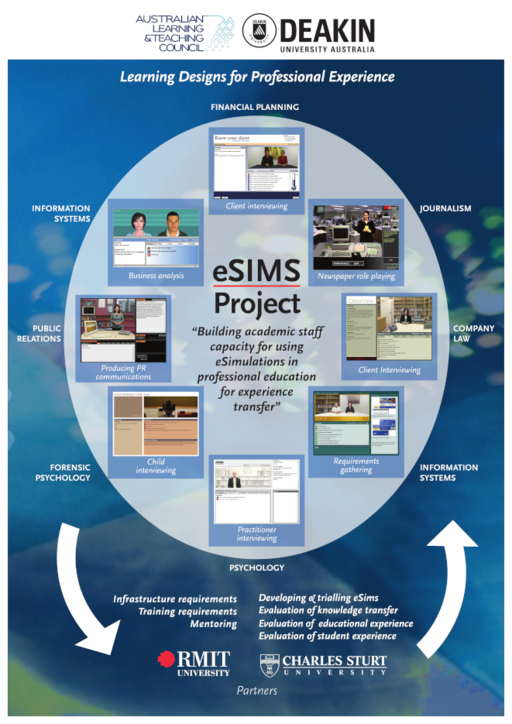 Deakin and CSU eSims
