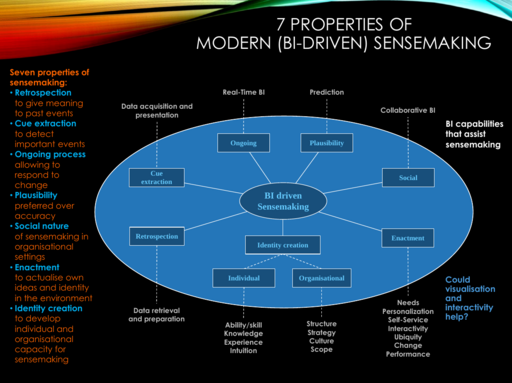 Elements of sensemaking