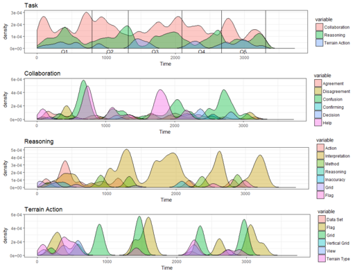 Analysis of multiparticipant sessions