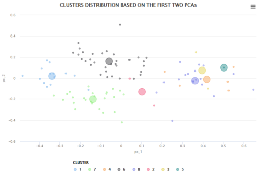 Shapelet clusters 2