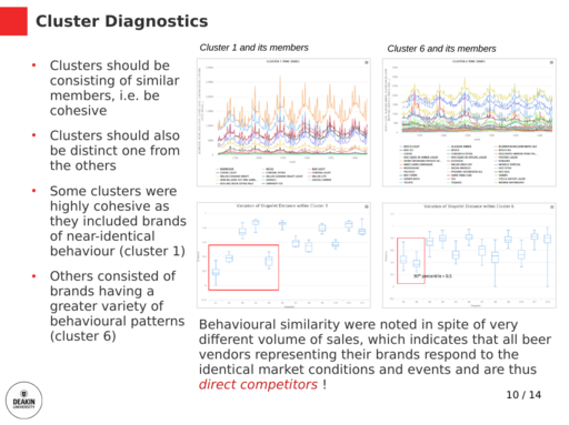 Shapelet analysis