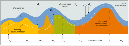 Features of time seriestime series