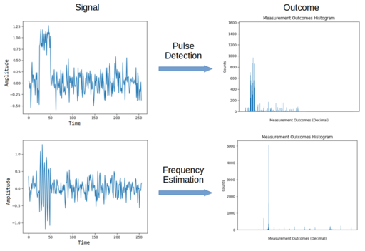 Radar signal measurement