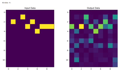 Quantum time series autoencoder