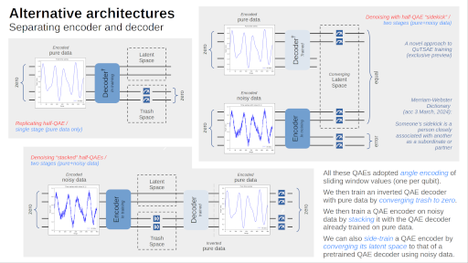 QAE architectures