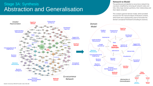 Mapping of domain concepts