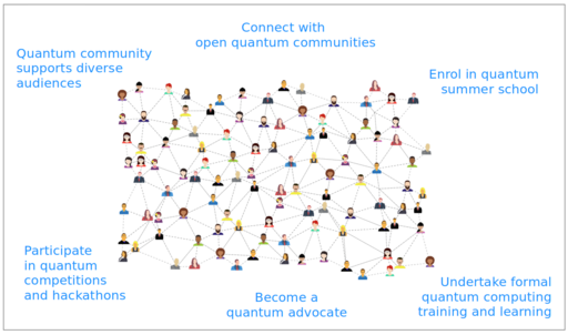 Quantum community