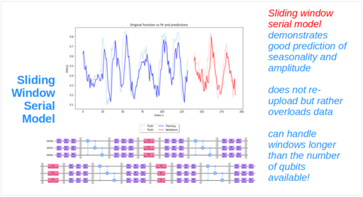 Quantum encoding