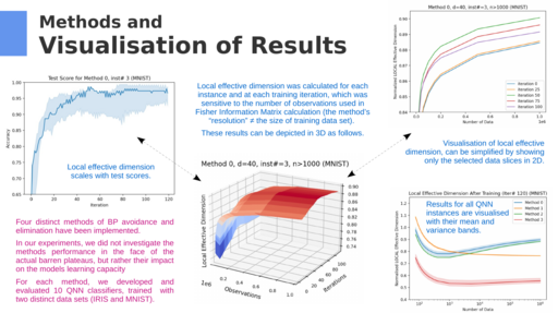 Quantum model effective dimension