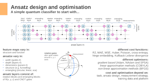 QML intro