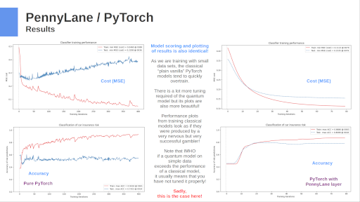 The curse of dimensionality